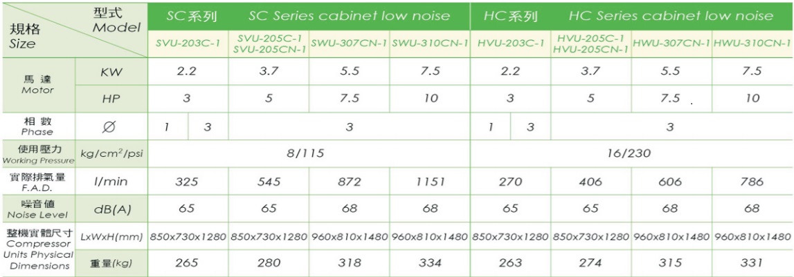 Thong-so-ky-thuat-may-nen-khi-piston-Swan-dang-sc.jpg