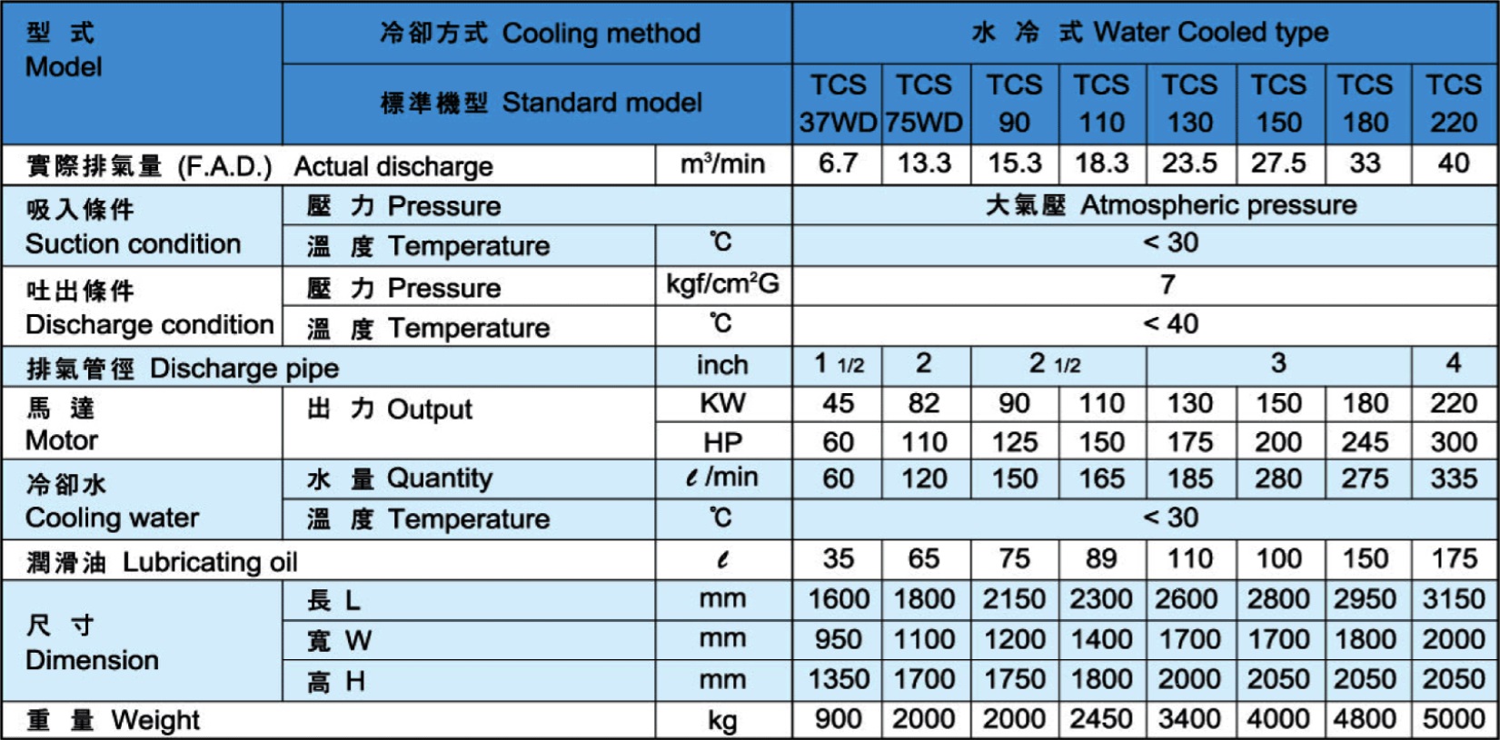 Thong-so-ky-thuat-may-nen-khi-truc-vit-Swan-cs-wd.jpg