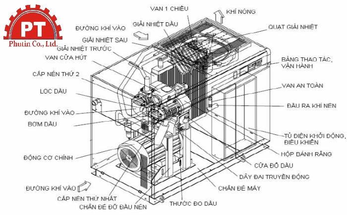 cau-tao-may-nen-khi-truc-vit-chicago-pneumatic.jpg