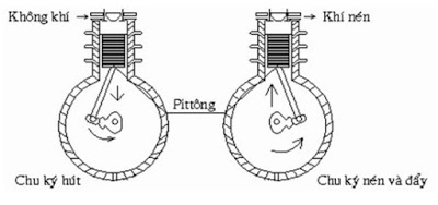 nguyen-ly-lam-viec-may-nen-khi-piston-chicago-pneumatic.jpg