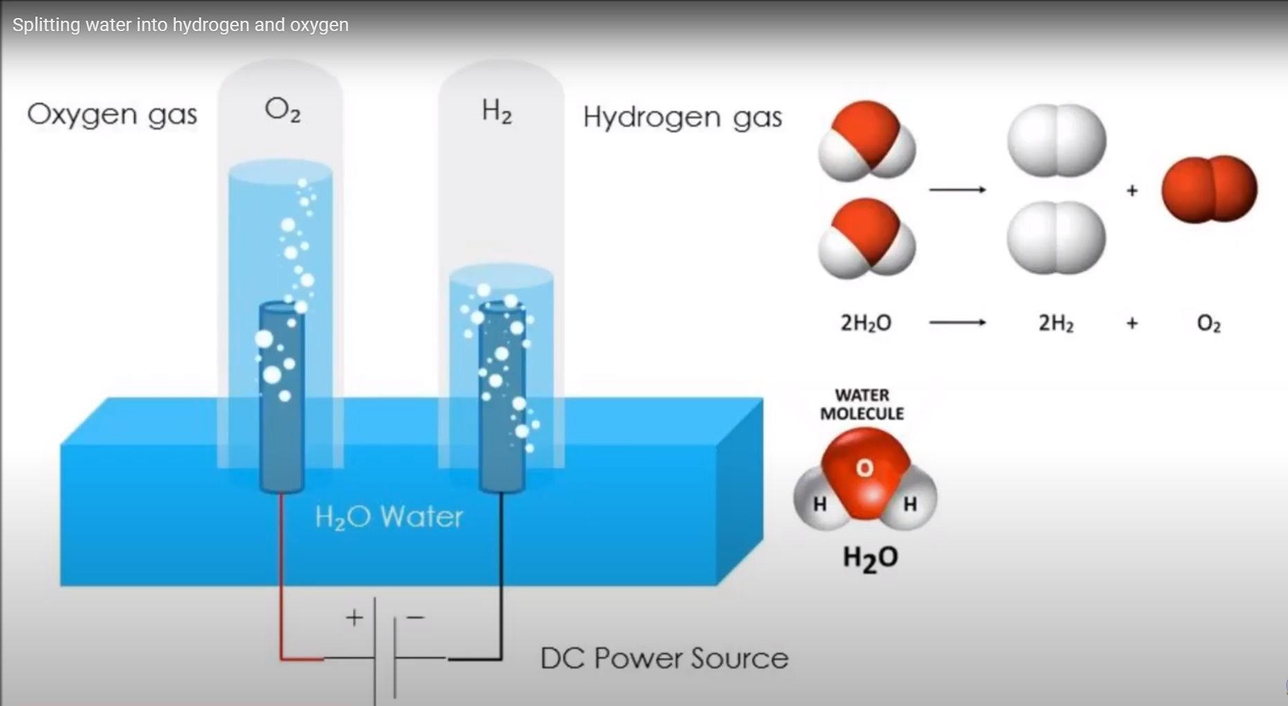 Tạo khí hydro bằng điện phân nước.jpg