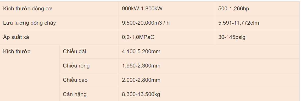máy nén khí ly tâm trx may-nen-khi-ly-tam-trx.png