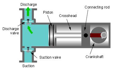 nguyen-ly-may-nen-khi-piston.gif