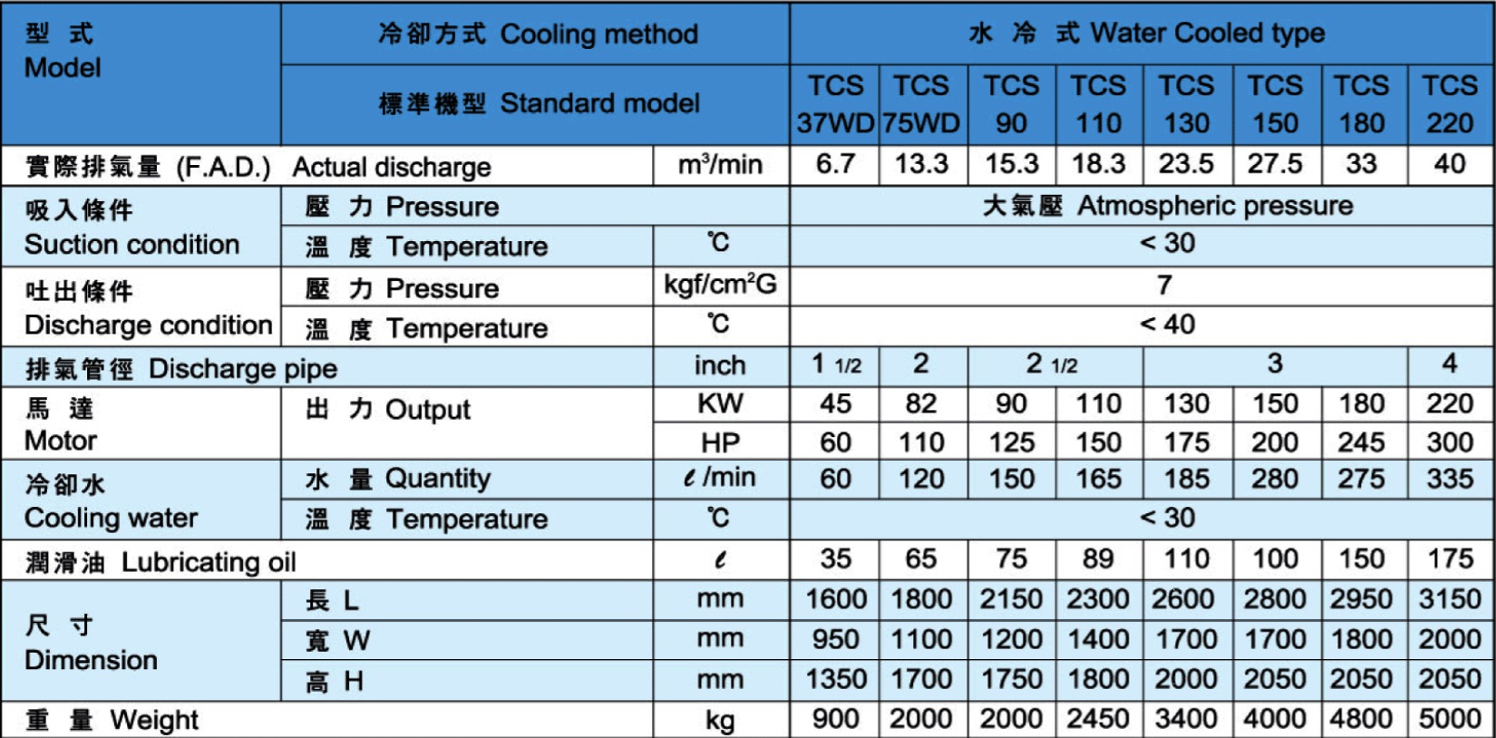 SWAN CS-AD may-nen-khi-truc-vit-swan-cs-ad.jpg