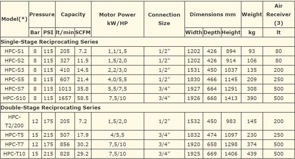 hertz hpc may-nen-khi-piston-hertz-hpc-1-10.jpg