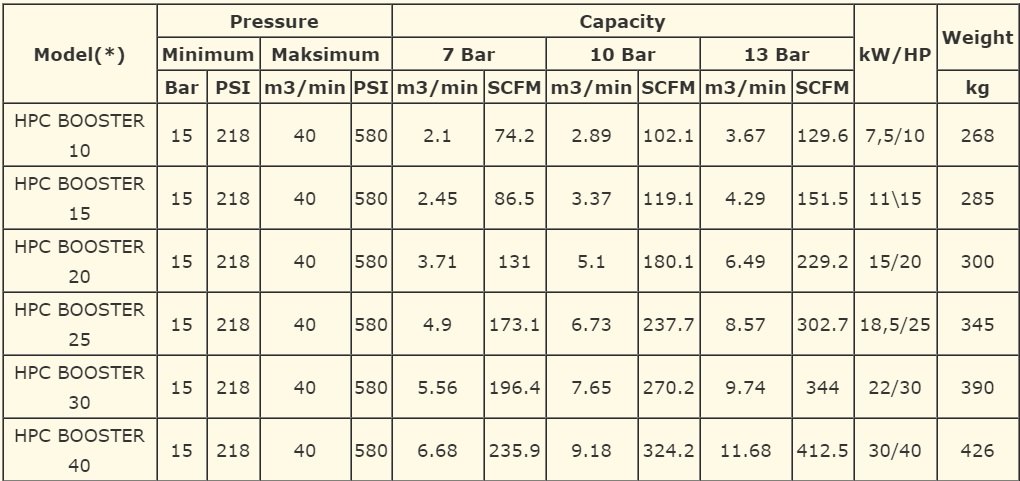 booster may-nen-khi-piston-hertz-hpc-booster.jpg