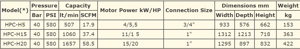 hertz hpc h5 may-nen-khi-piston-hertz-hpc.jpg
