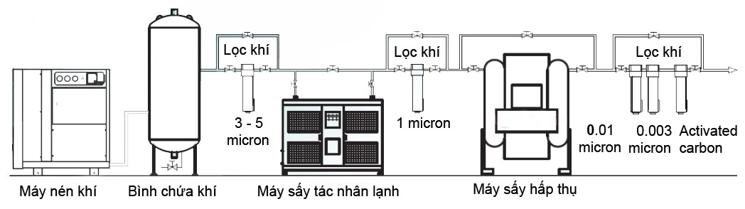 so-do-may-nen-khi-theo-tieu-chuan-khi-sach.jpg