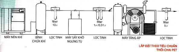 so-do-may-nen-khi-thoi-chai-pet.jpg