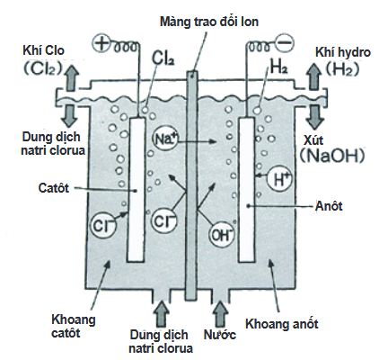 thu khí H2 từ quá trình tạo xút.jpg