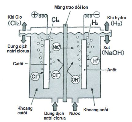 thu khí H2 từ quá trình tạo xút.jpg