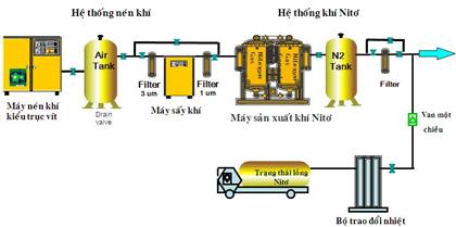 so-do-thiet-bi-he-thong-may-nen-khi-tao-khi-nito-n2.jpg