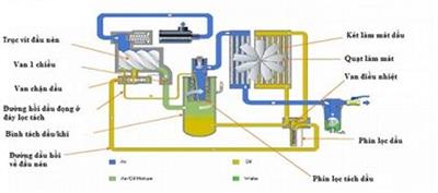 Máy nén khí Phú Tín chất lượng nhất hiện nay
